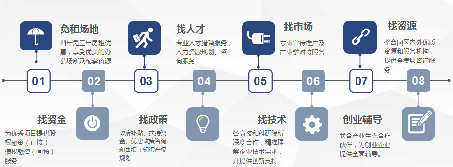 園區企業育成/孵化加速服務體系上半年成績喜人，獲客戶高度認可！